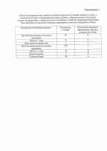 ПРОТОКОЛ заседания Конкурсной комиссии по распределению во внеочередном порядке разрешений на добычу охотничьих ресурсов, в отношении которых устанавливается лимит добычи