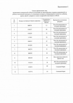 ПРОТОКОЛ заседания Конкурсной комиссии по распределению во внеочередном порядке разрешений на добычу охотничьих ресурсов, в отношении которых устанавливается лимит добычи